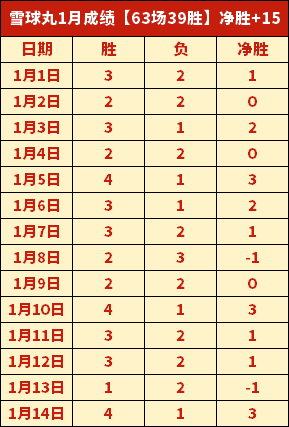 德布劳内离,队曼城,中场支柱成,米兰体育会员登录入口,米兰体育官网,米兰体育