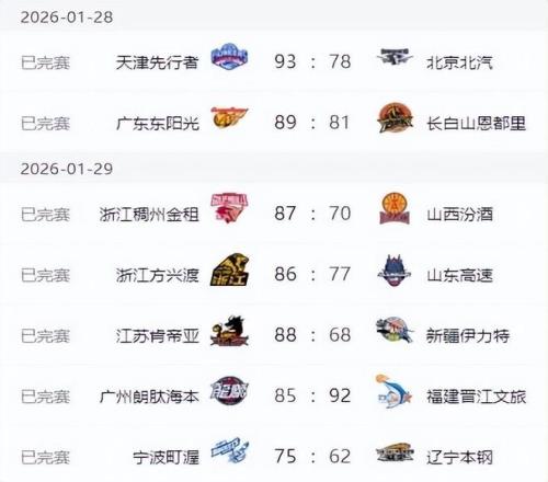 卢指导,巅峰时期骑,士勇士不敌,米兰体育会员登录入口,米兰体育官网,米兰体育