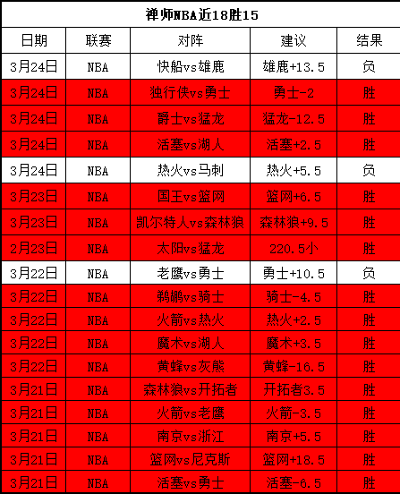 步行者对快,专家期号推,荐及质合分,米兰体育会员登录入口,米兰体育官网,米兰体育