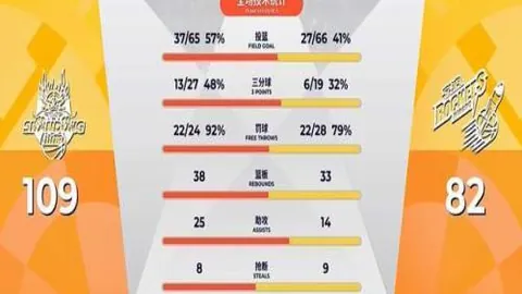 墨西哥甲联赛激战正酣！15胜13负，这支球队势头强劲，夺冠之路信心满满！🌟🏆