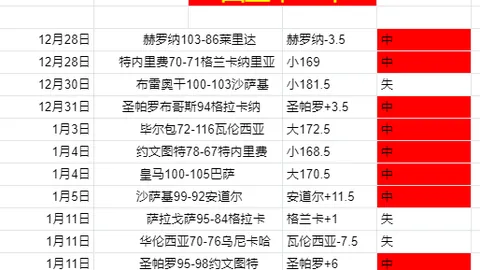澳网女单次轮王曦雨不敌纳瓦罗遗憾出局